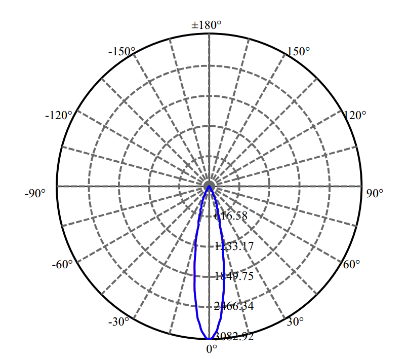 Nata Lighting Company Limited - Citizen CLU700 1-0941-N